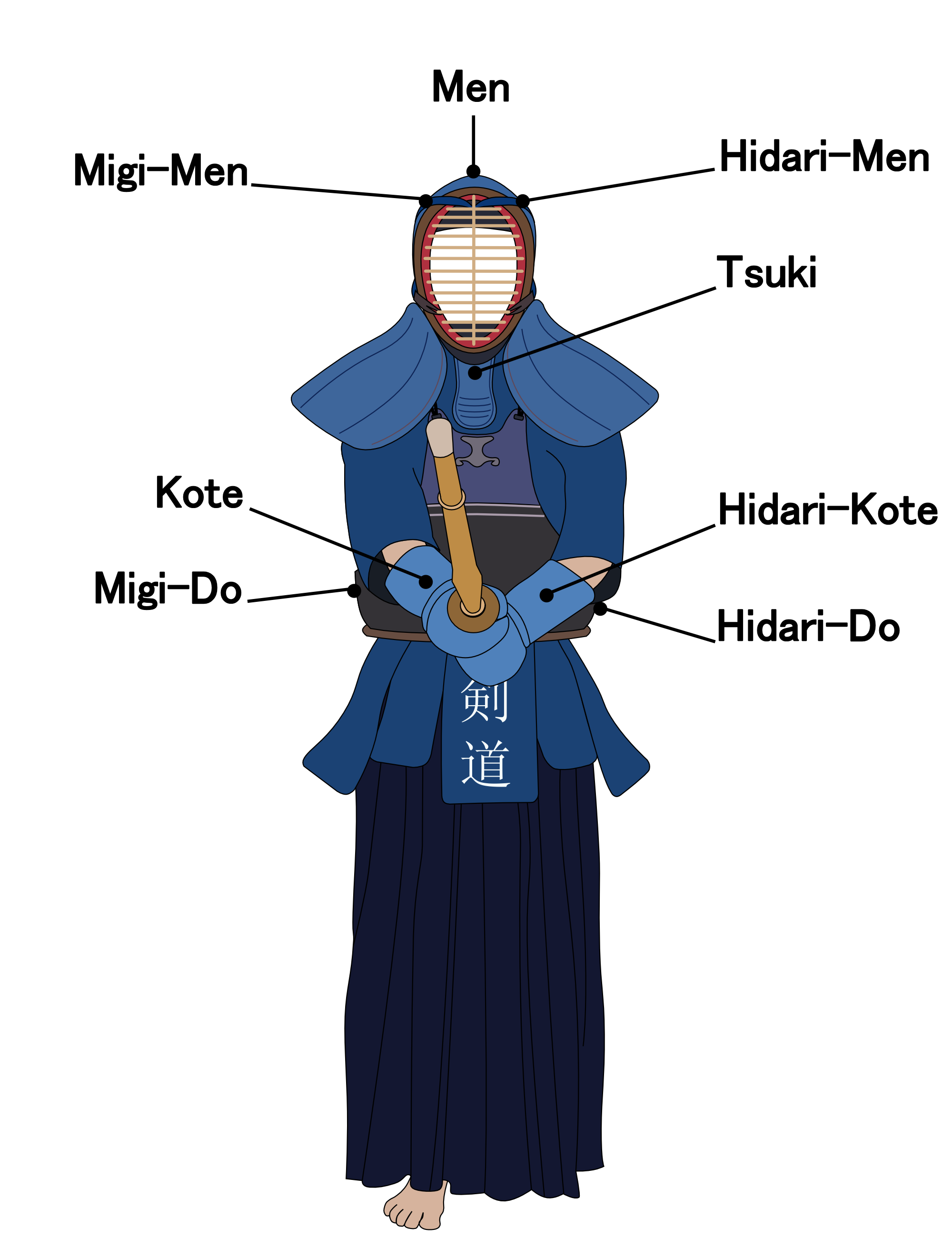 Equipaggiamento Kendo